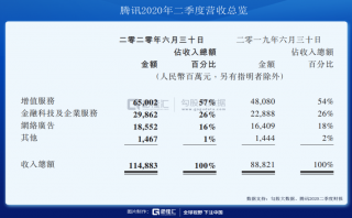 吹盡狂沙，始見騰訊